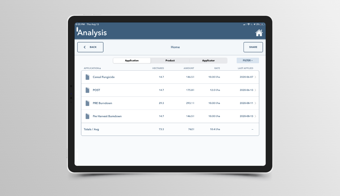 Getting the Most from Your Harvest Data