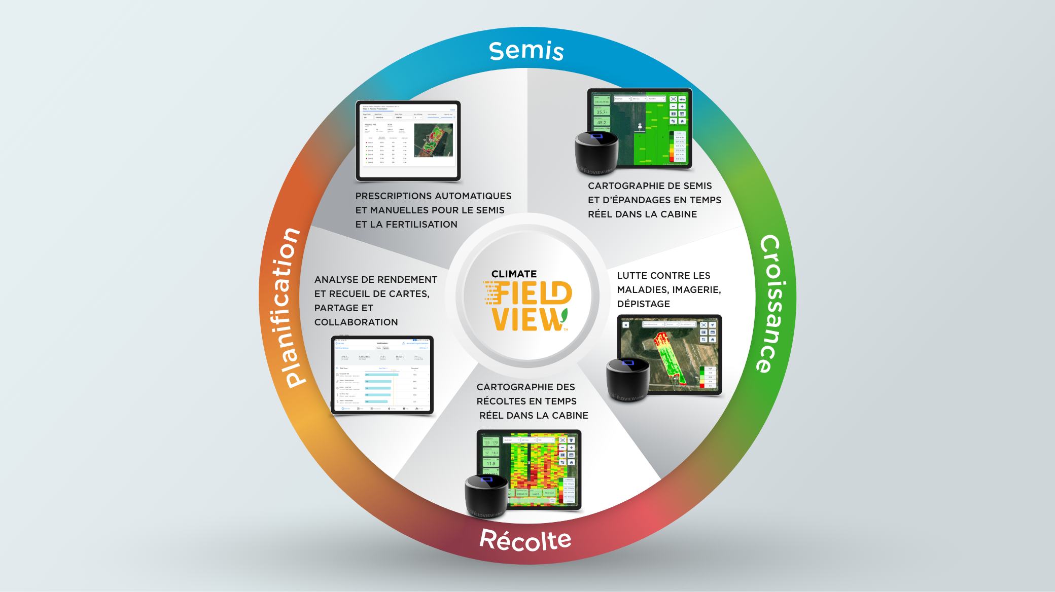 Utiliser FieldView toute l'année